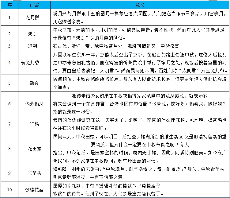 花好月圆夜，现代情意浓